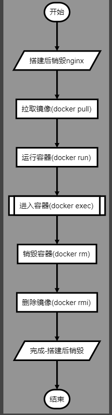 Docker