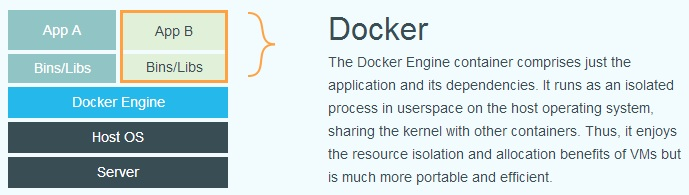 Docker引擎容器只包含应用程序及其依赖项。它在主机操作系统的用户空间中作为一个独立的进程运行,与其他容器共享内核。因此,它具有vm的资源隔离和分配优点,但可移植性和效率更高。 Docker